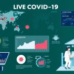 Why Live COVID Data is Key for Future Pandemics